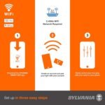 Sylvania WiFi Smart Plug, Voice Control, Compatible with Alexa and Google Home, Timer, On/Off, White - 4 Pack (75703) - Image 4