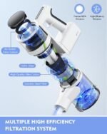 Cordless Vacuums, 80,000PRM Powerful Motor Vacuum Cleaner and 2200mAH Rechargeable Battery up to 35 Mins Worktime, 2 Adjustable Modes, Detachable Parts, Wireless Stick Vacuum (Mist White) - Image 3