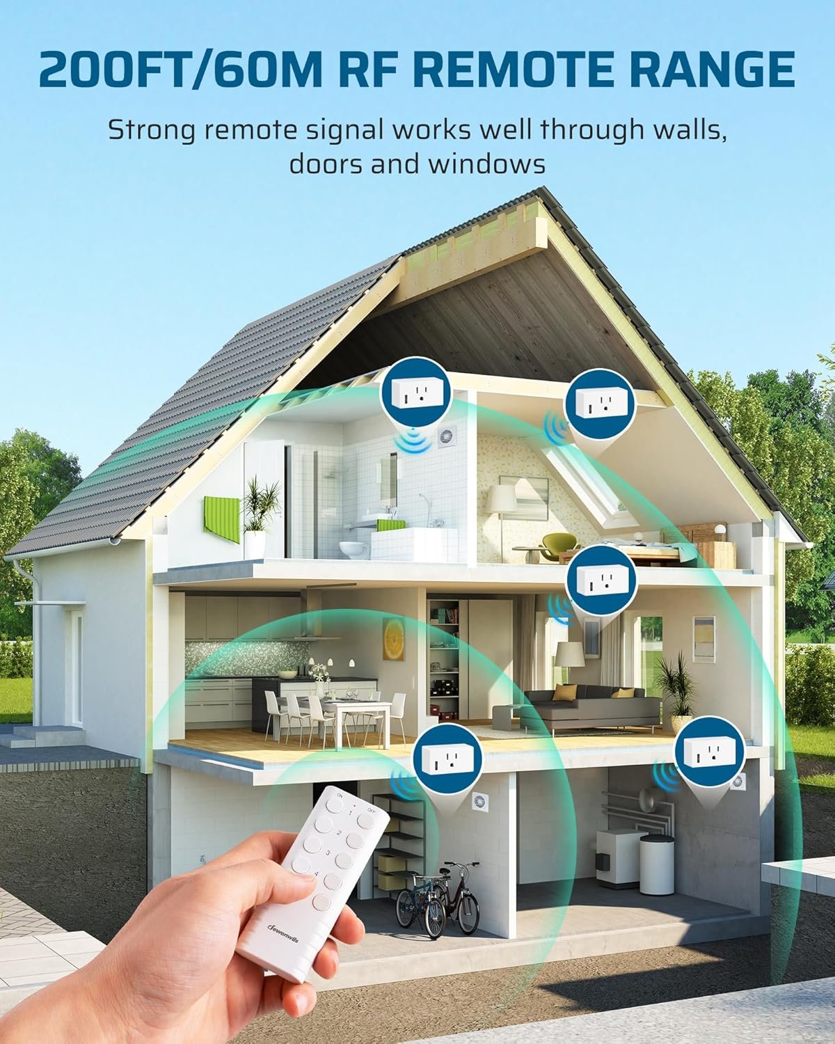 DEWENWILS 200FT Range Remote Control Outlet, No Interference Strong Signal, Indoor Wireless Outlet Switch for Lamps, Fans, Lights, 15A/1800W, ETL Listed (5 Outlets + 2 Remotes) - Image 3